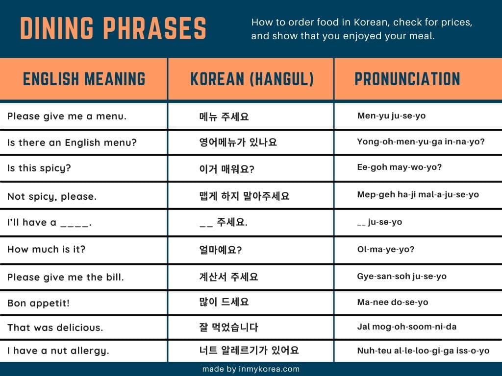 Learn Korean Phrases & Words - App học tiếng Hàn tốt nhất cho người mới bắt đầu