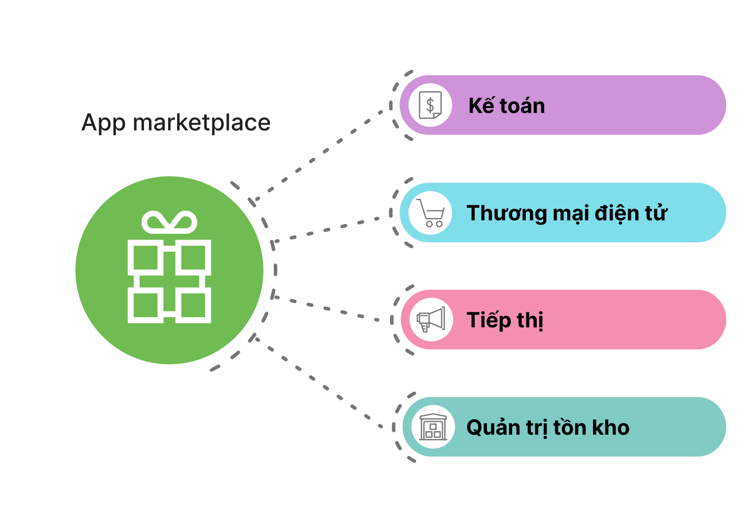 Top 6: Loyverse - Giải pháp quản lý bán lẻ toàn diện